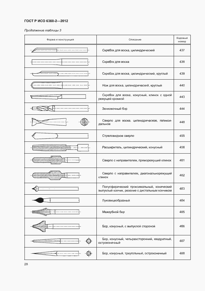 Страница 32 ГОСТ Р ИСО 6360-2-2012