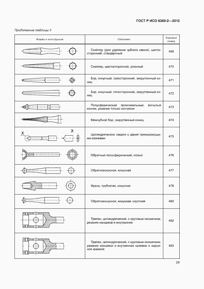 Страница 33 ГОСТ Р ИСО 6360-2-2012