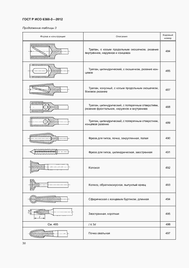 Страница 34 ГОСТ Р ИСО 6360-2-2012