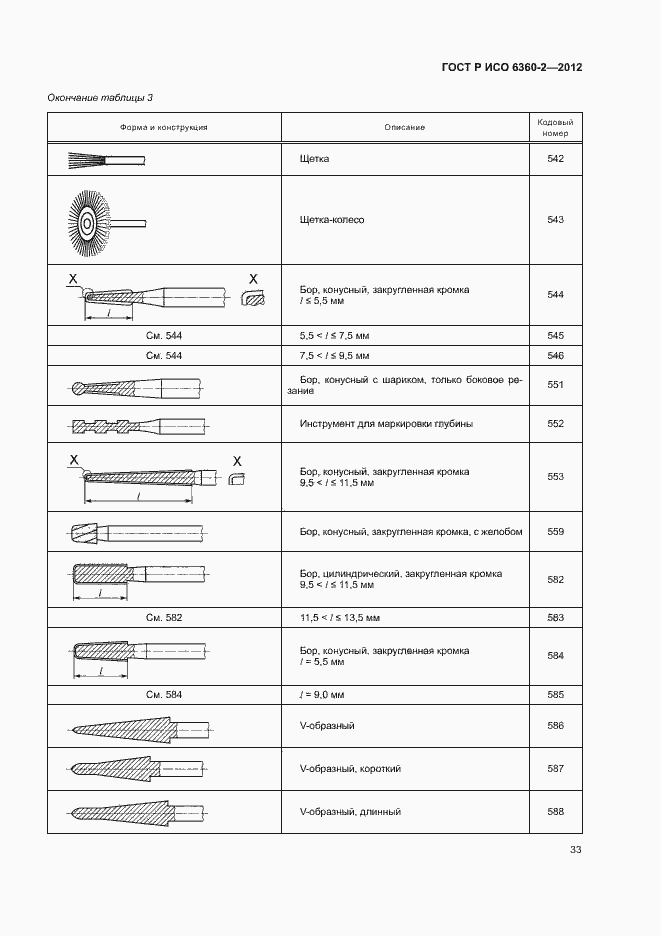 Страница 37 ГОСТ Р ИСО 6360-2-2012