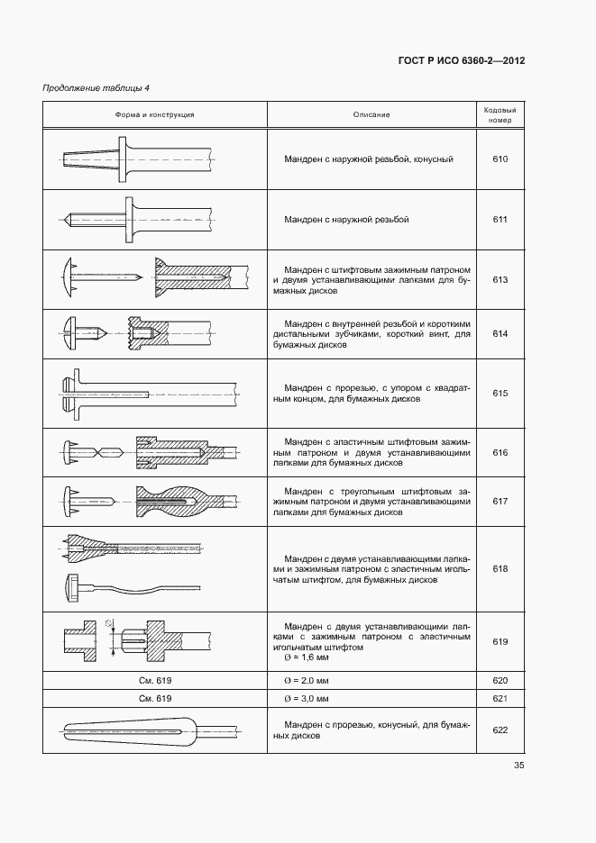 Страница 39 ГОСТ Р ИСО 6360-2-2012