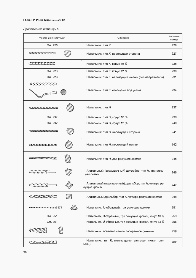 Страница 42 ГОСТ Р ИСО 6360-2-2012