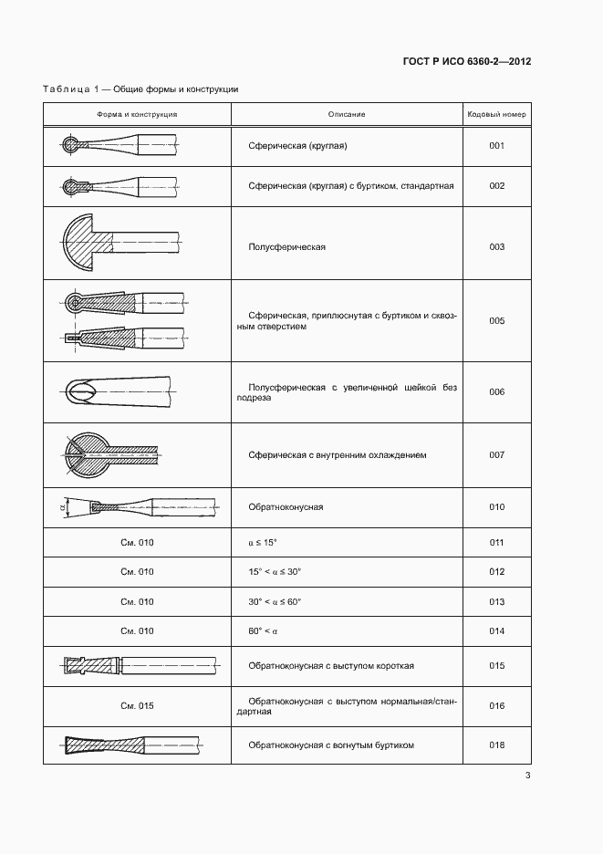 Страница 7 ГОСТ Р ИСО 6360-2-2012