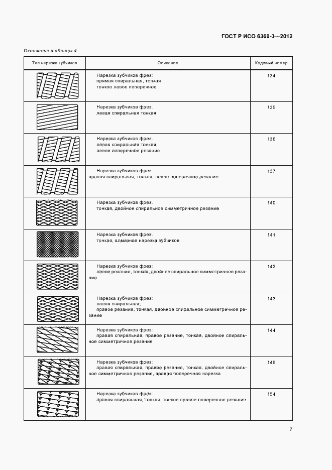 Страница 11 ГОСТ Р ИСО 6360-3-2012