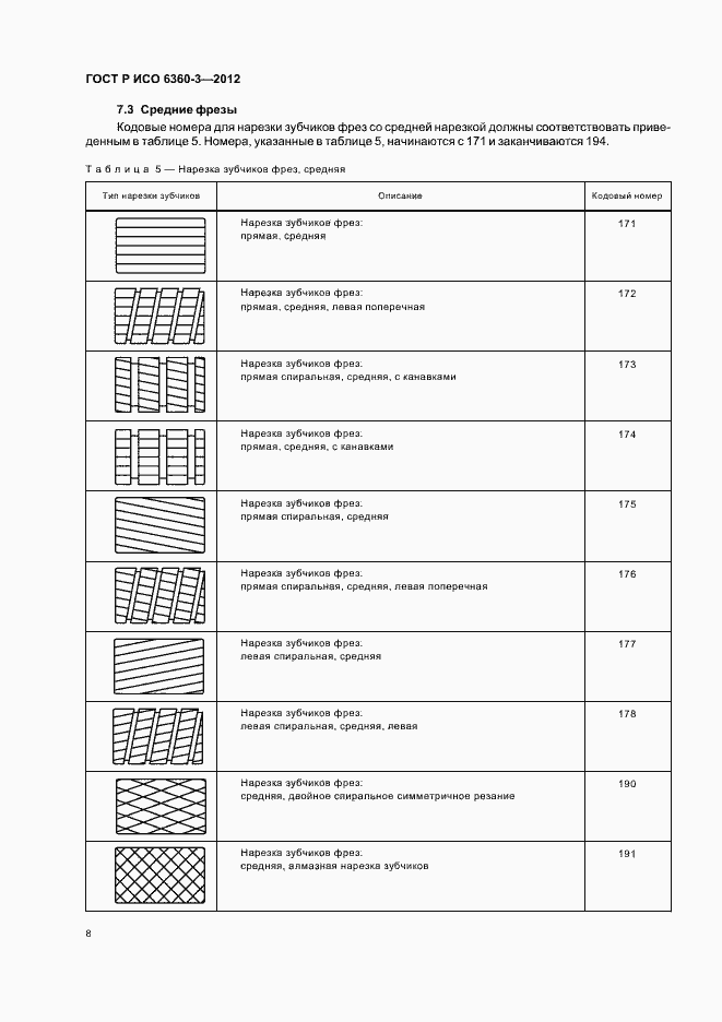 Страница 12 ГОСТ Р ИСО 6360-3-2012