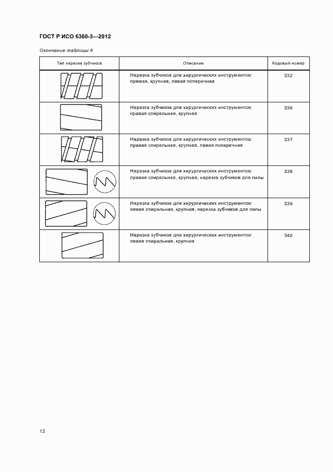 Страница 16 ГОСТ Р ИСО 6360-3-2012