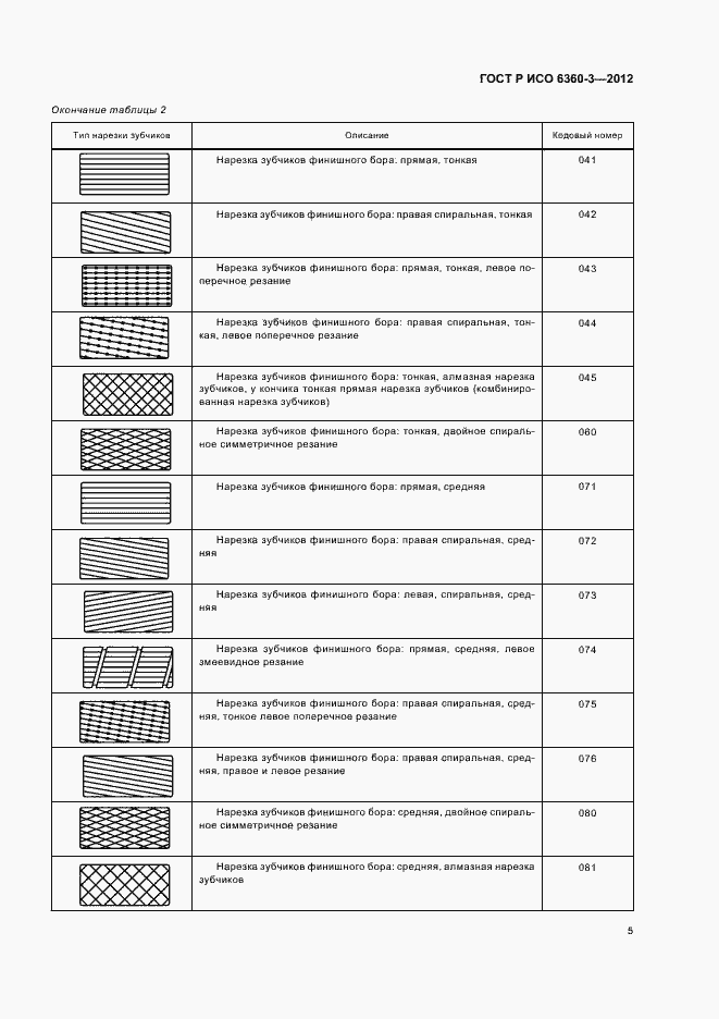 Страница 9 ГОСТ Р ИСО 6360-3-2012