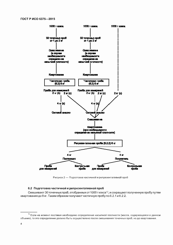 Страница 6 ГОСТ Р ИСО 6375-2015