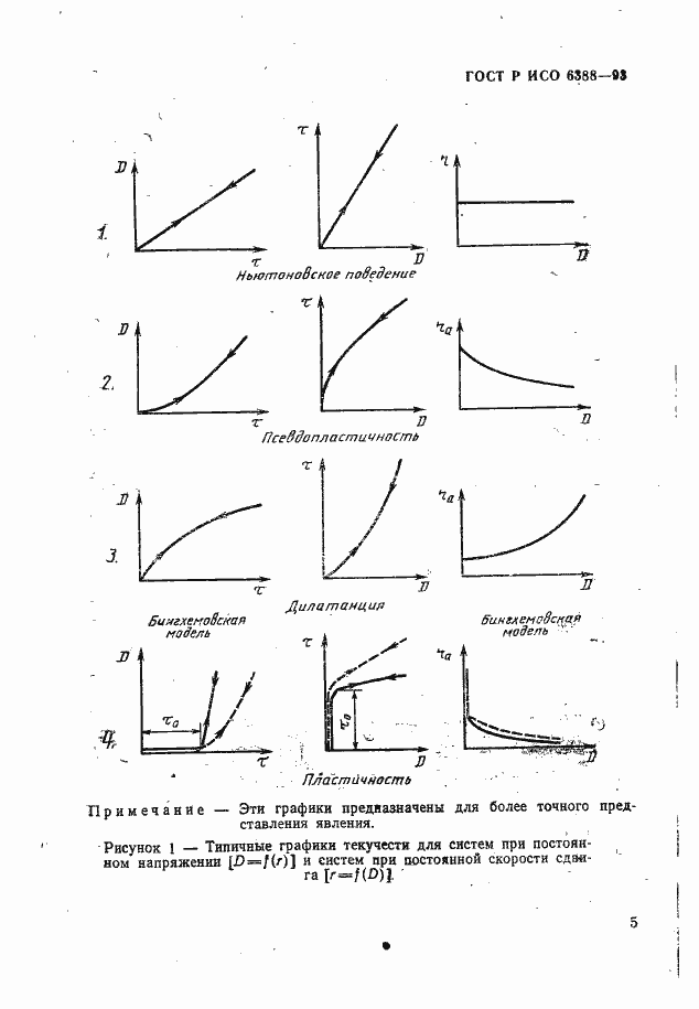 Страница 7 ГОСТ Р ИСО 6388-93