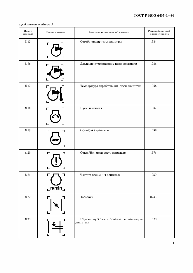 Страница 14 ГОСТ Р ИСО 6405-1-99