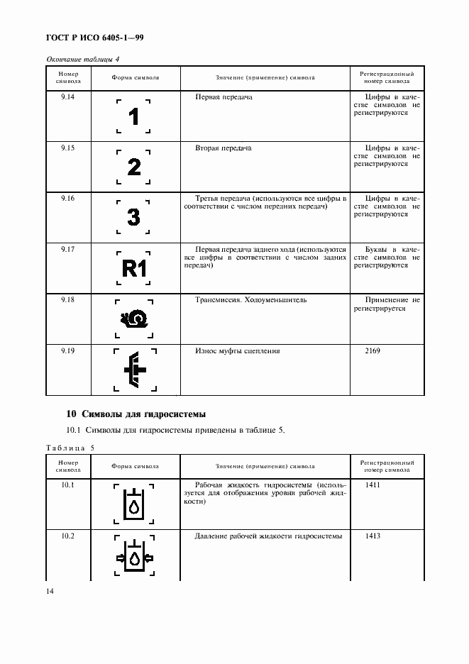 Страница 17 ГОСТ Р ИСО 6405-1-99