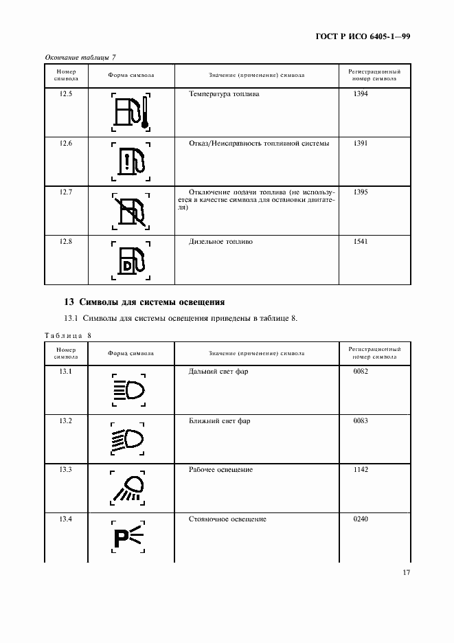 Страница 20 ГОСТ Р ИСО 6405-1-99