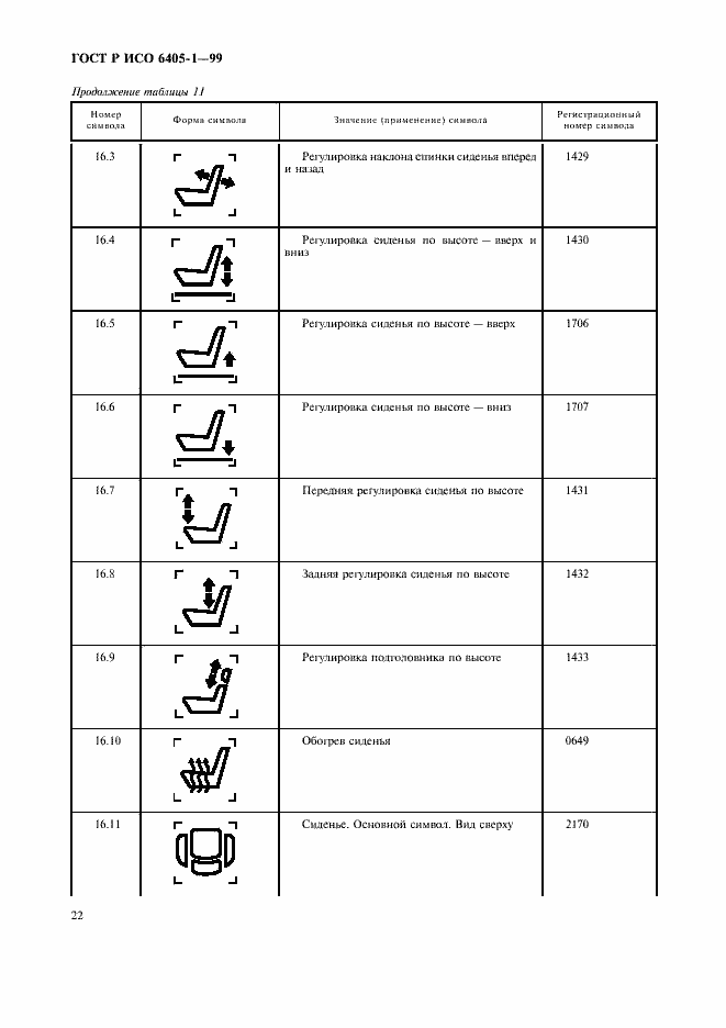 Страница 25 ГОСТ Р ИСО 6405-1-99