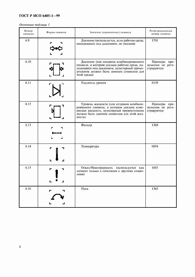 Страница 7 ГОСТ Р ИСО 6405-1-99