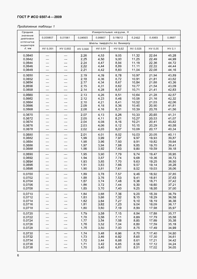 Страница 10 ГОСТ Р ИСО 6507-4-2009