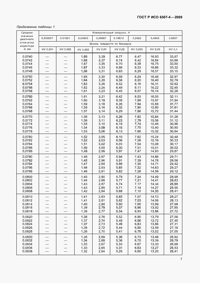 Страница 11 ГОСТ Р ИСО 6507-4-2009