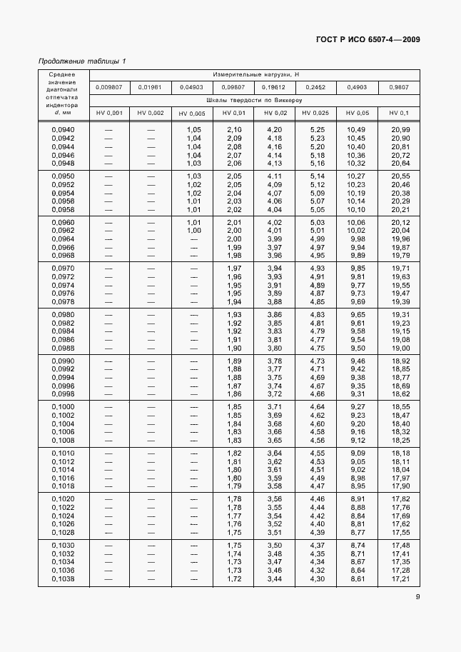 Страница 13 ГОСТ Р ИСО 6507-4-2009