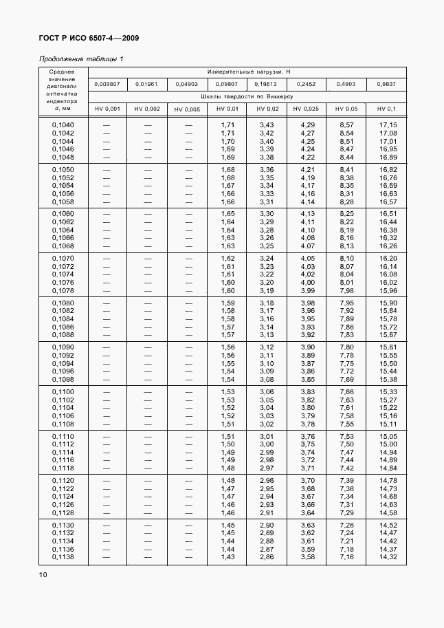 Страница 14 ГОСТ Р ИСО 6507-4-2009