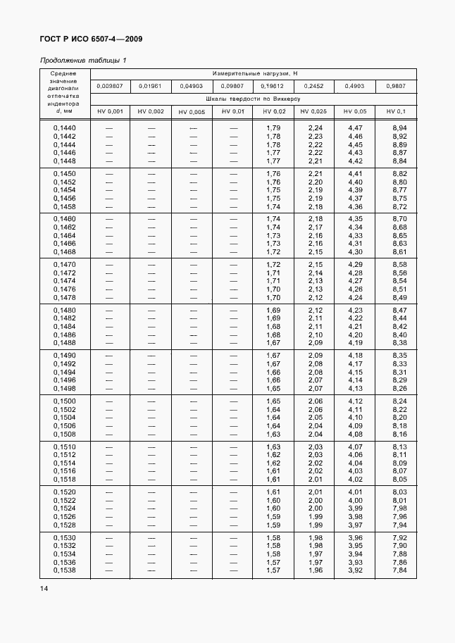 Страница 18 ГОСТ Р ИСО 6507-4-2009