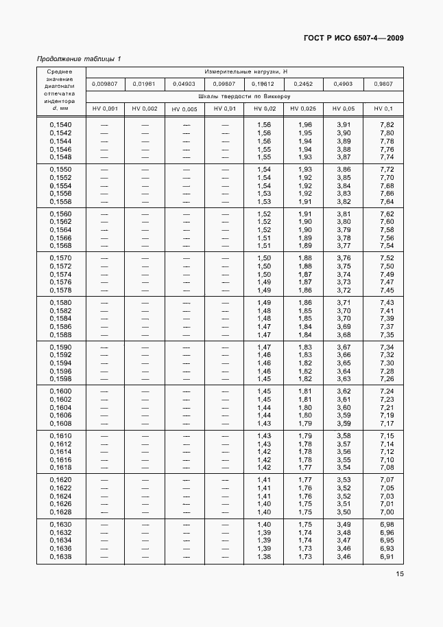 Страница 19 ГОСТ Р ИСО 6507-4-2009