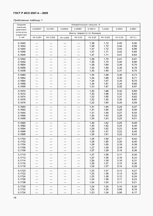 Страница 20 ГОСТ Р ИСО 6507-4-2009