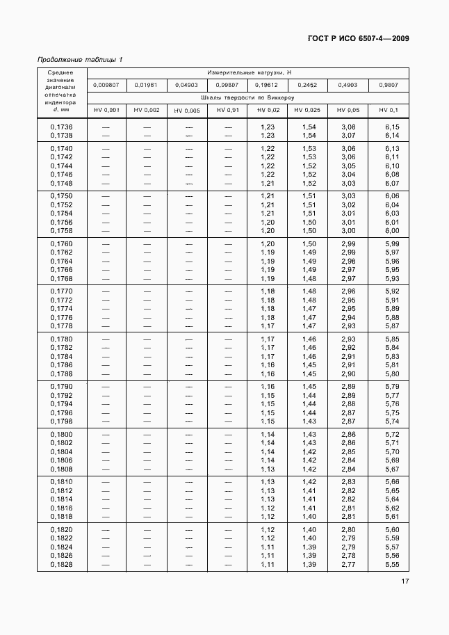 Страница 21 ГОСТ Р ИСО 6507-4-2009