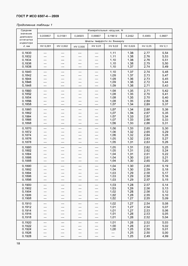Страница 22 ГОСТ Р ИСО 6507-4-2009