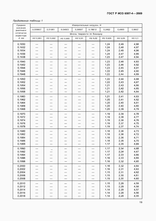 Страница 23 ГОСТ Р ИСО 6507-4-2009