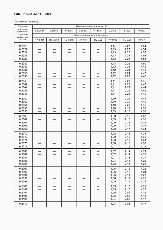 Страница 24 ГОСТ Р ИСО 6507-4-2009