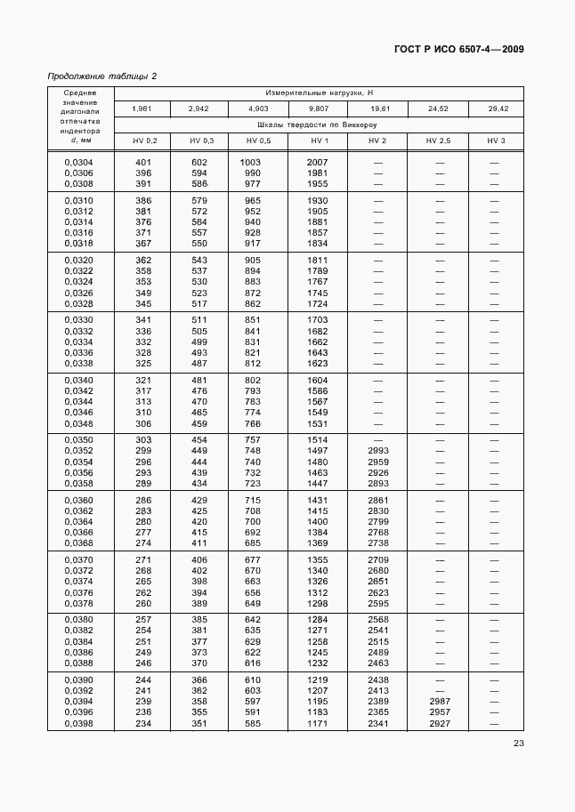 Страница 27 ГОСТ Р ИСО 6507-4-2009