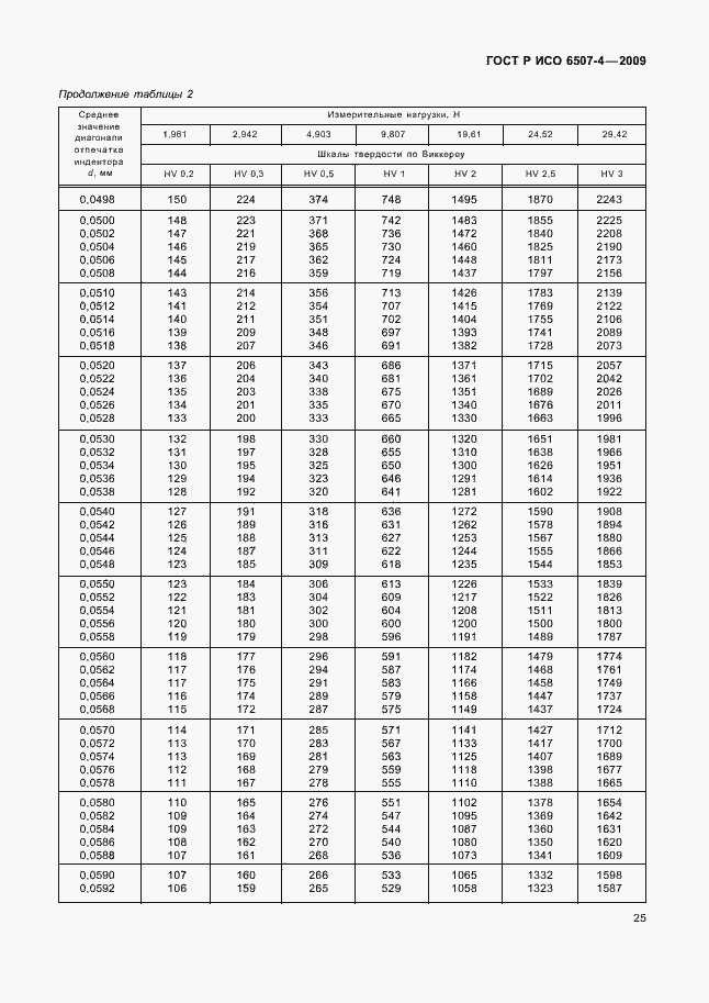 Страница 29 ГОСТ Р ИСО 6507-4-2009