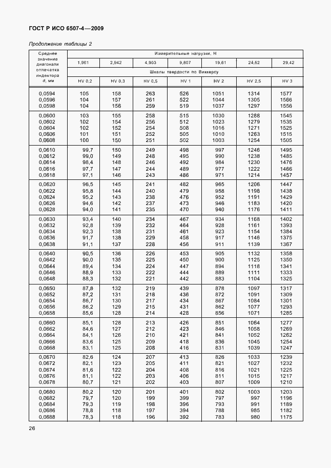 Страница 30 ГОСТ Р ИСО 6507-4-2009