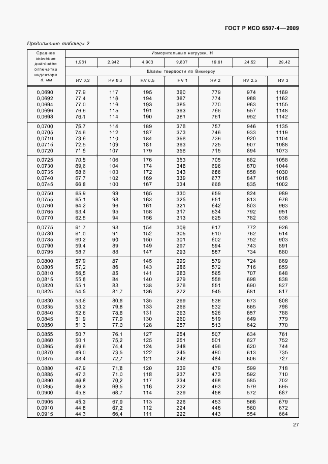 Страница 31 ГОСТ Р ИСО 6507-4-2009
