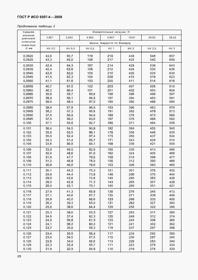 Страница 32 ГОСТ Р ИСО 6507-4-2009