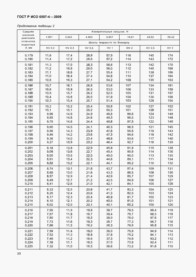 Страница 34 ГОСТ Р ИСО 6507-4-2009