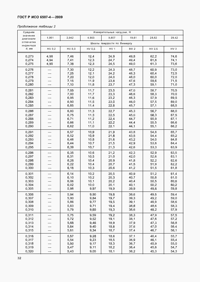 Страница 36 ГОСТ Р ИСО 6507-4-2009