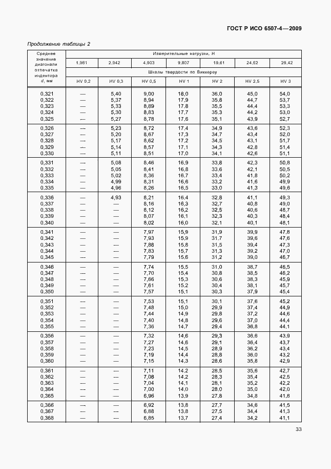 Страница 37 ГОСТ Р ИСО 6507-4-2009