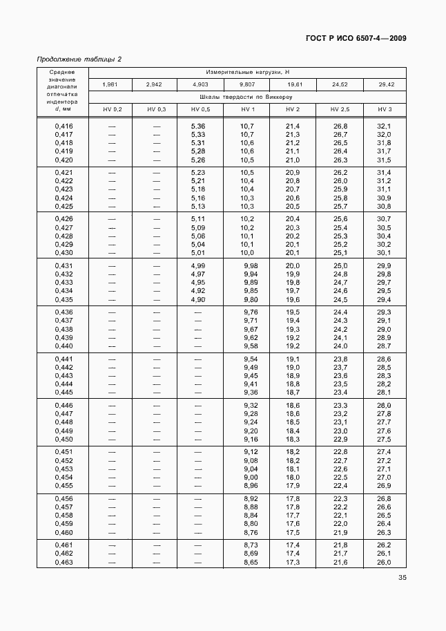 Страница 39 ГОСТ Р ИСО 6507-4-2009