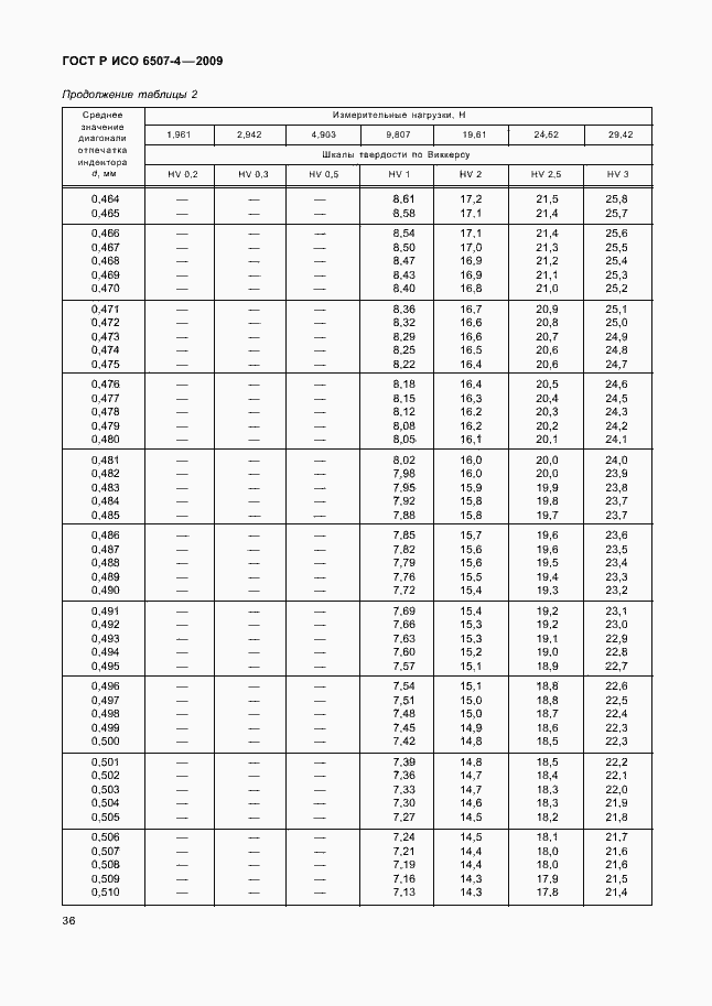 Страница 40 ГОСТ Р ИСО 6507-4-2009
