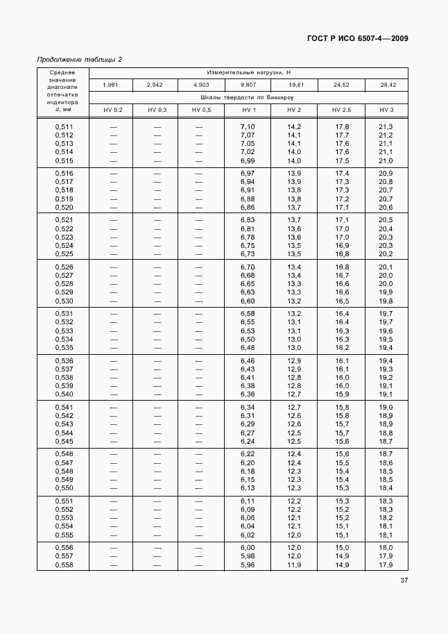 Страница 41 ГОСТ Р ИСО 6507-4-2009