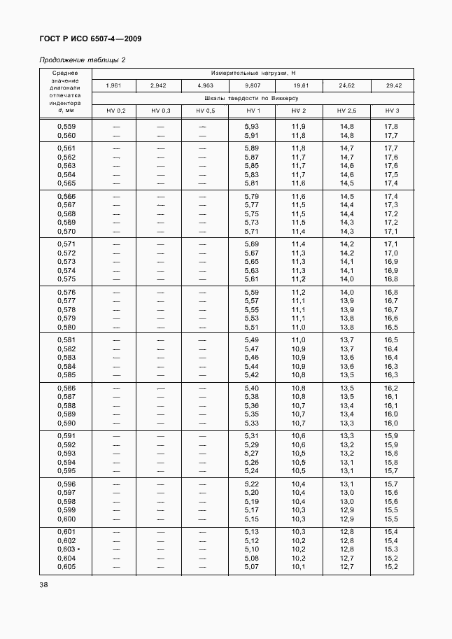 Страница 42 ГОСТ Р ИСО 6507-4-2009