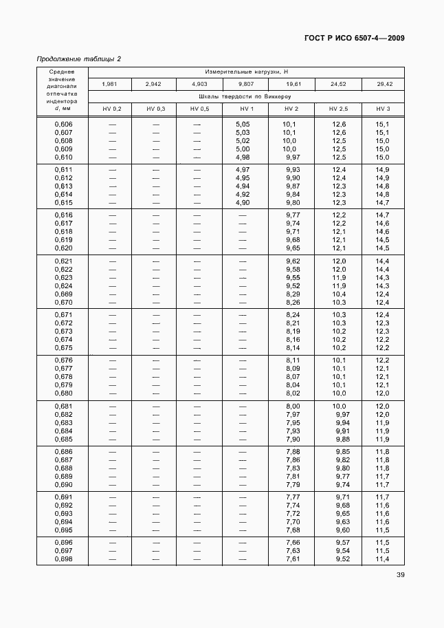 Страница 43 ГОСТ Р ИСО 6507-4-2009