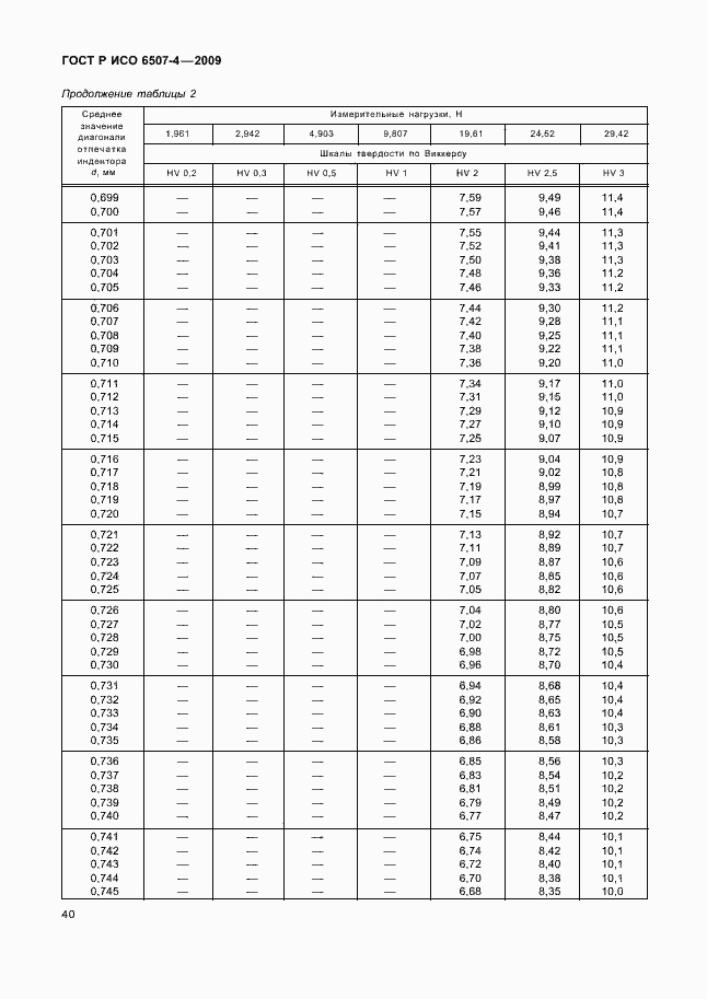 Страница 44 ГОСТ Р ИСО 6507-4-2009