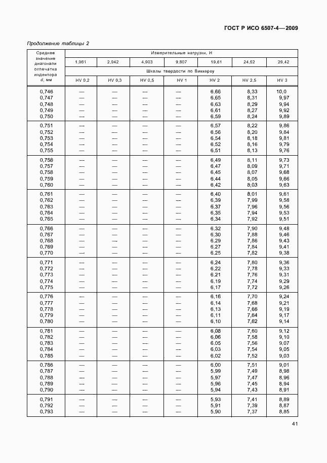Страница 45 ГОСТ Р ИСО 6507-4-2009