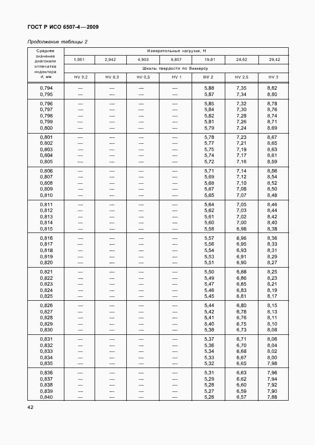 Страница 46 ГОСТ Р ИСО 6507-4-2009