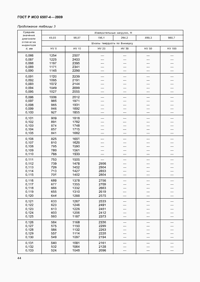 Страница 48 ГОСТ Р ИСО 6507-4-2009