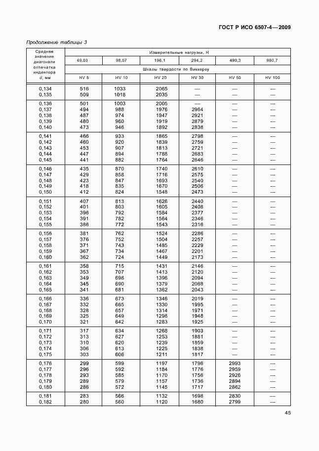 Страница 49 ГОСТ Р ИСО 6507-4-2009