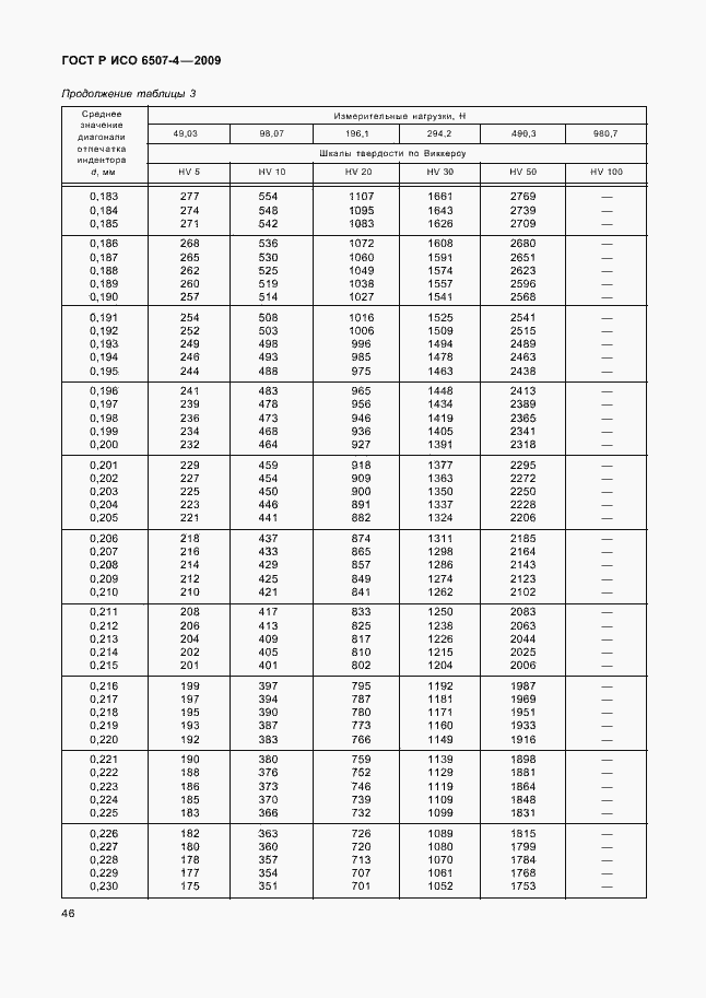 Страница 50 ГОСТ Р ИСО 6507-4-2009