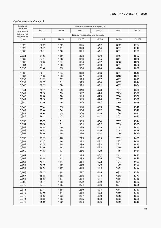 Страница 53 ГОСТ Р ИСО 6507-4-2009