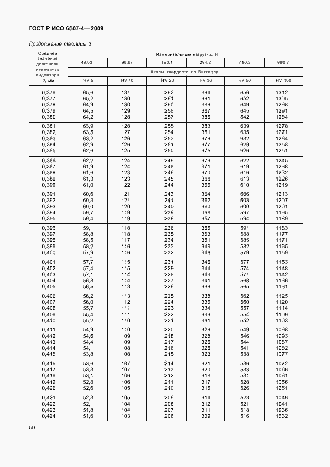 Страница 54 ГОСТ Р ИСО 6507-4-2009